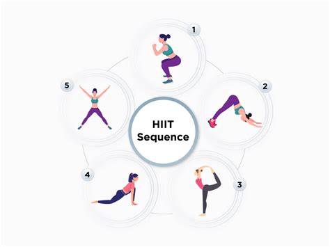 infographics cross-training yoga HIIT