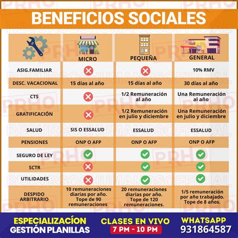 esquemas de beneficios y dotes ecclesiasticas