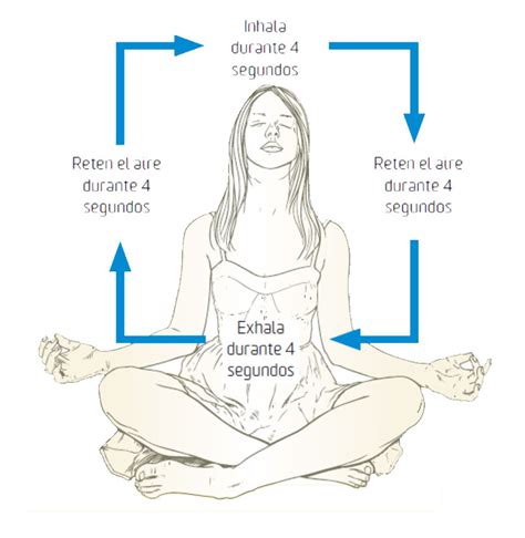 respiración udjjayi imagen explicación