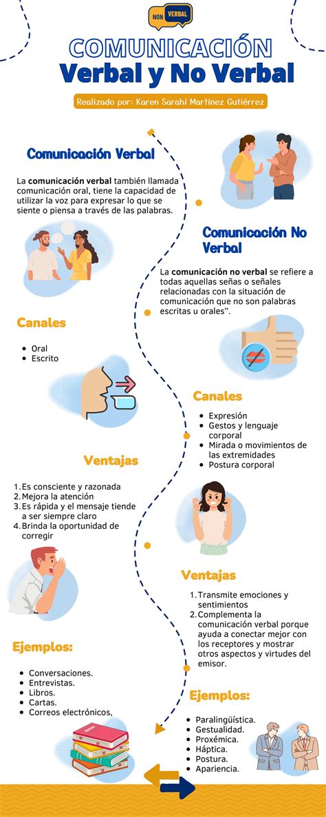 Imagen de dinámicas de pareja y comunicación no verbal