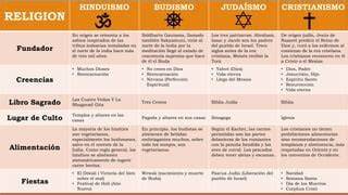 tabla comparación perspectiva muerte budismo moderna