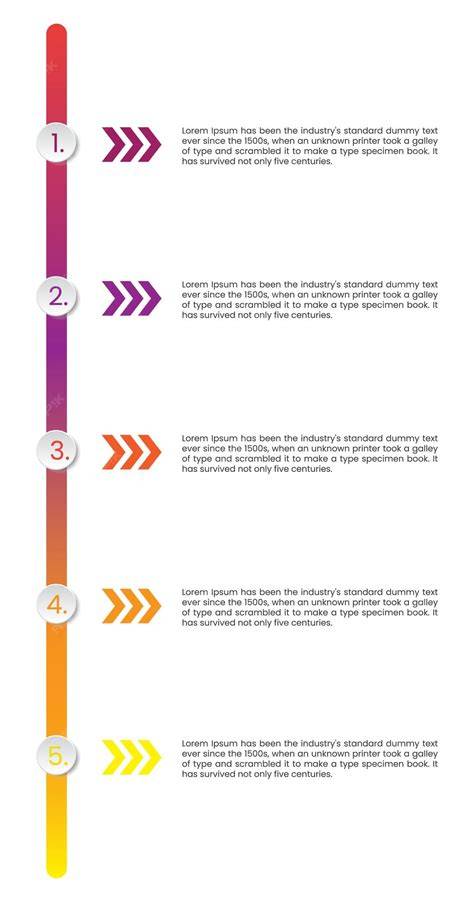 infografico Nadabrahma pasos y etapas
