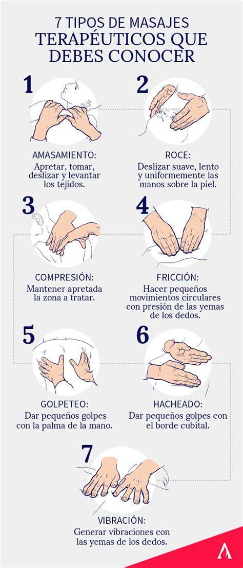 imagen de técnicas de masaje y educación