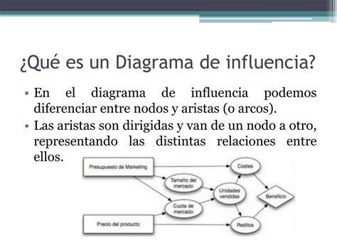 diagramas de influencias místicas en Borges