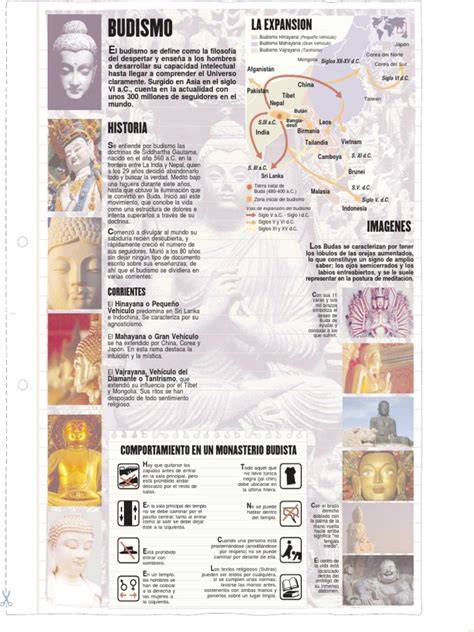 Historia del budismo y Mahayana (idea gráfica de líneas temporales y tradiciones)