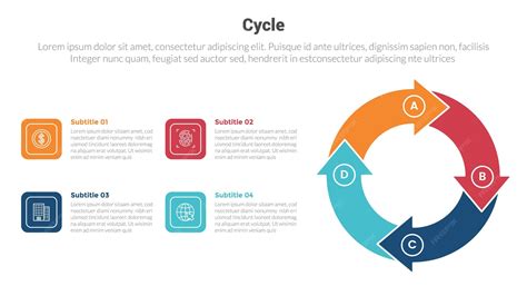 infografica diagrama de ciclos de yoga