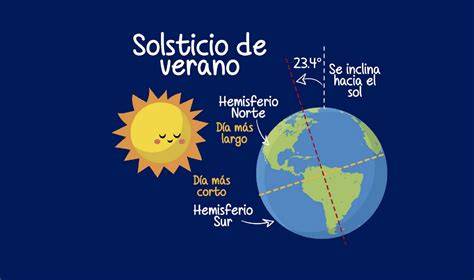 imagen de solsticio y meditación verano
