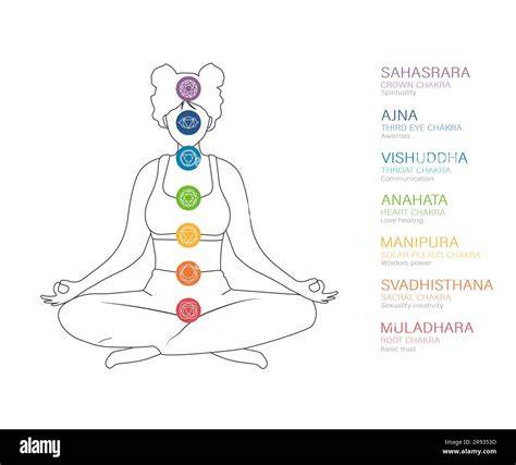 abstrata infografica sulle sette campane e chakra