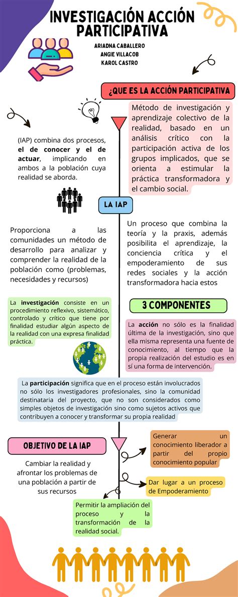 infografía sobre esperanza y acción individual