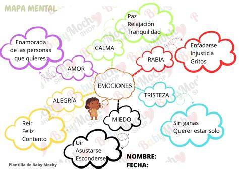 Mapa emocional de una relación sana