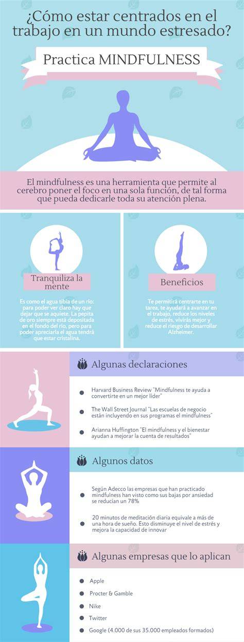 infografía relaciones mindfulness sexual