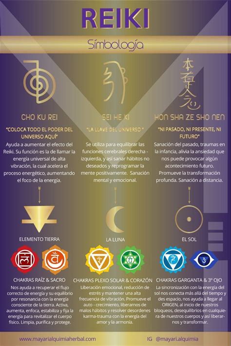 infografÍa de origen y ramas del Reiki