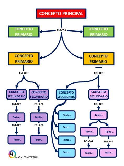 diagrama de enlace entre conceptos y juicio
