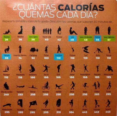 Gráfico de calorías quemadas por estilo de yoga