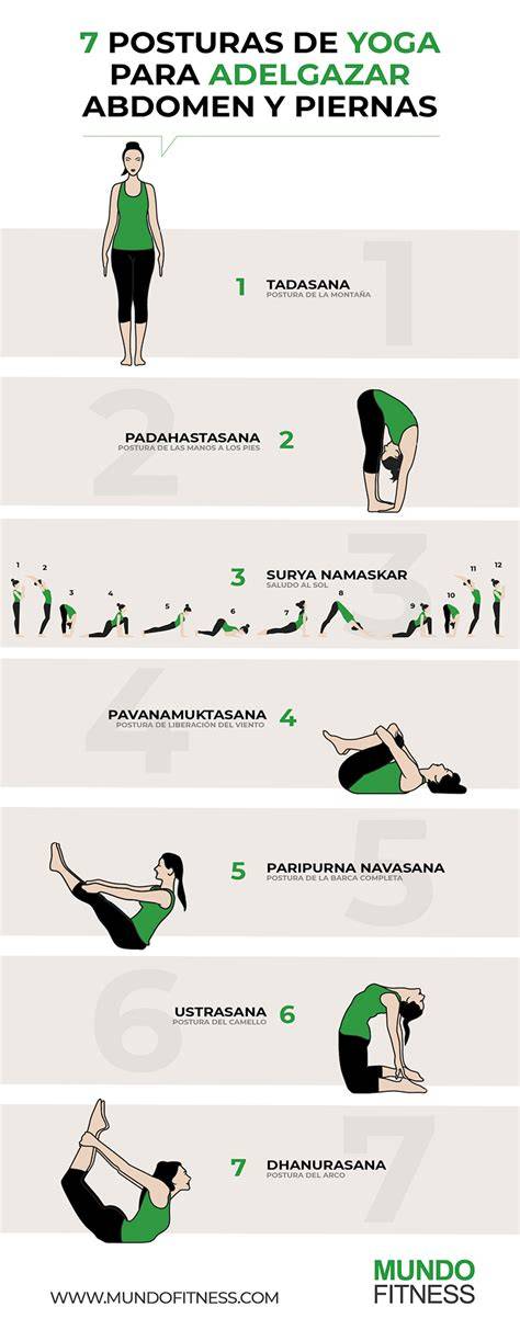 Tabla comparativa de estilos de yoga para adelgazar