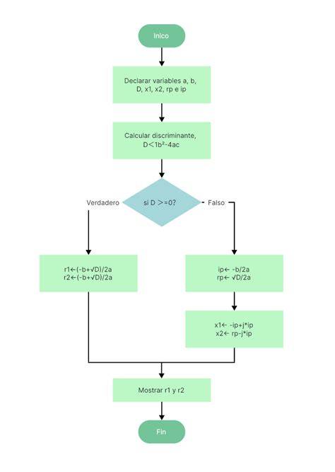 diagrama de flujo de uso de Headspace