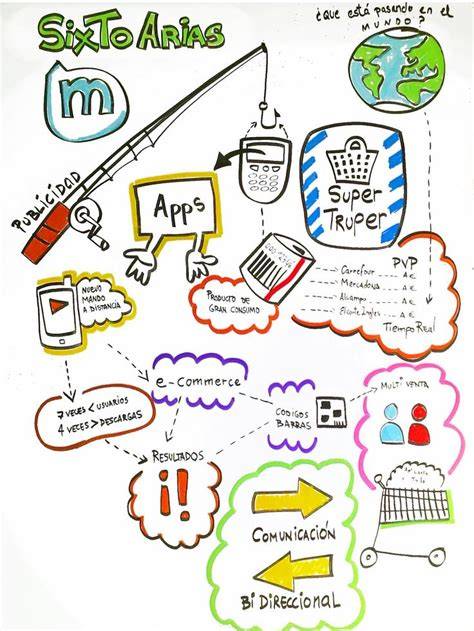 resumen visual de servicios Headspace