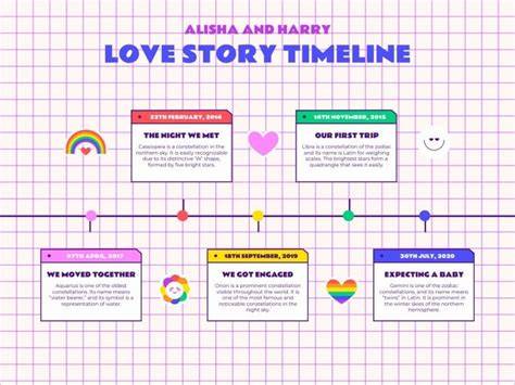 infografica cronologia del amor filosofico