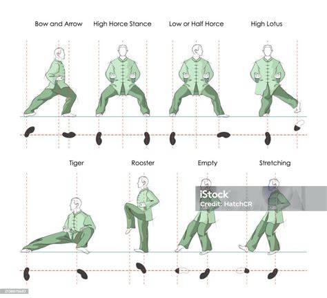 tai chi visual guia (esquema de posturas)
