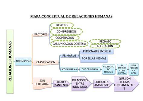 Mapa conceptual de relaciones entre Shu y amigos