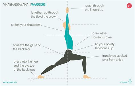 Virabhadrasana yoga diagram