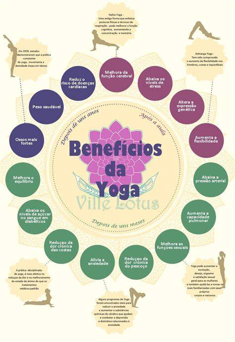 infografico beneficios meditacion yoga Castelfranco