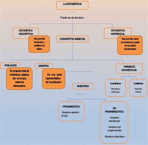 conceptual mapa de TA y biofeedback