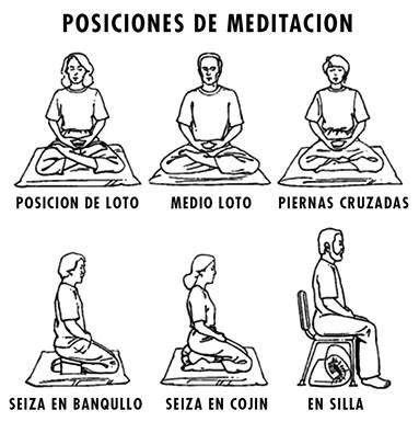infografico de posturas para meditacion