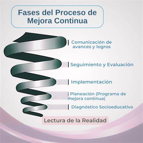 diagrama continua mental y renacimientos