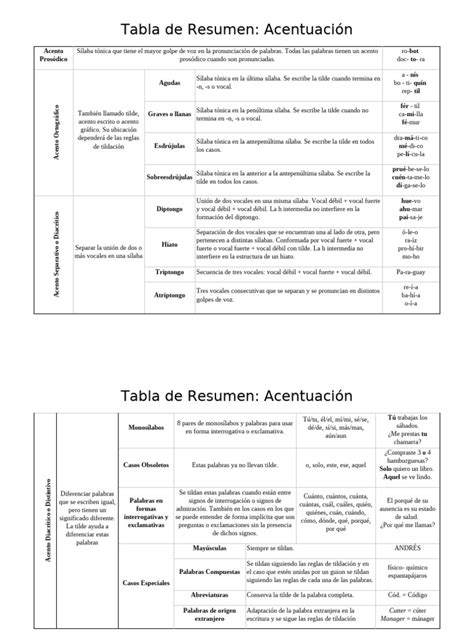 tabla resumen de obras sufíes en español
