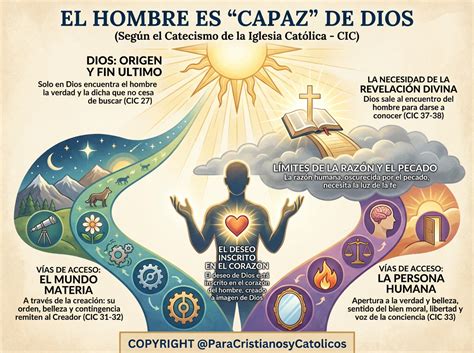 auto-revelación de Dios explicación sufí
