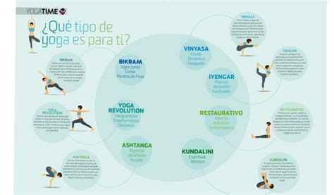 infografía estilos de yoga y beneficios