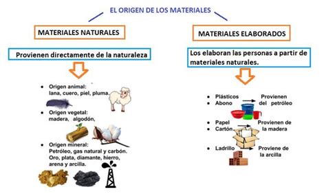 infografía materiales y origen de cojines