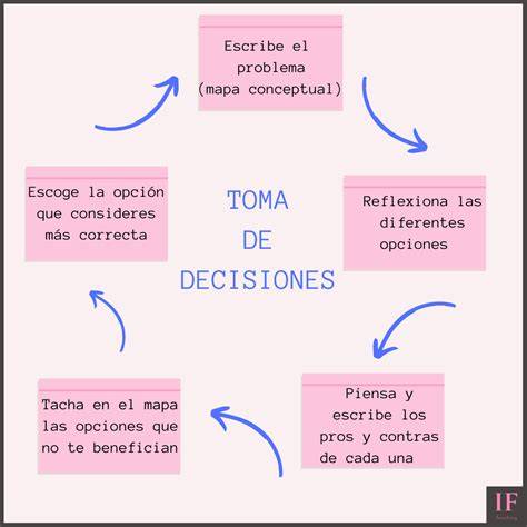 Diagrama de pasos para tomar distancia del enojo