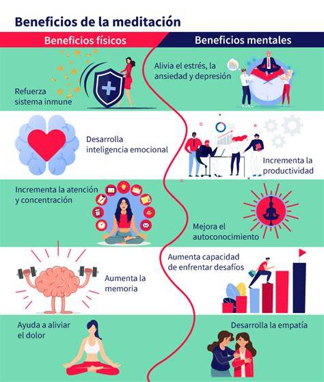 Infografía: beneficios de la meditación en relaciones