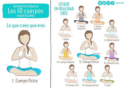 Esquema de los 10 Cuerpos y su interacción