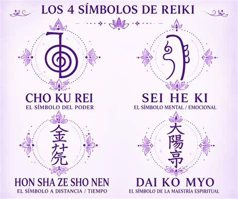 Mapa de Símbolos de Reiki y Corazón