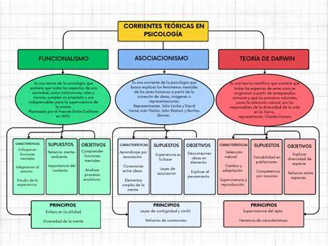 Esquema de corrientes meditativas orientales