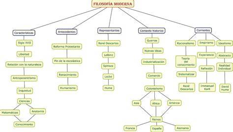 Mapa conceptual de la influencia de Yogasutra a la filosofía oriental