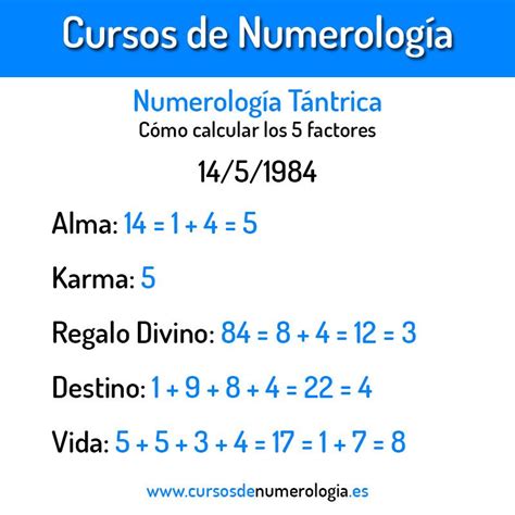 infografica de cinco factores de numerología tántrica