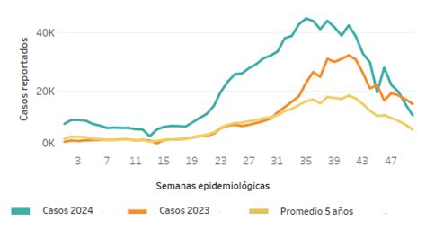 gráfico de casos de Stevenson y Tucker
