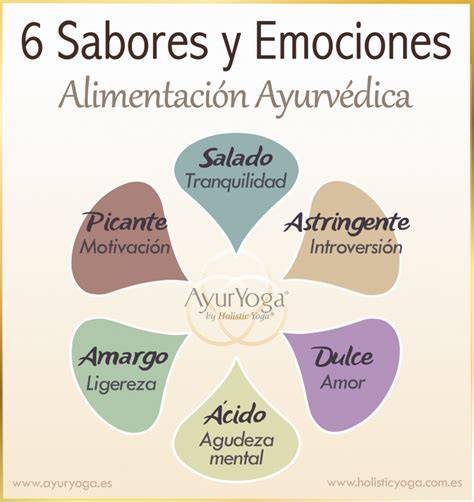 Ilustración de los 6 sabores y sus correspondencias Ayurveda
