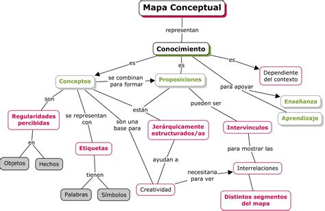 mapa conceptual de benevolencia y claridad