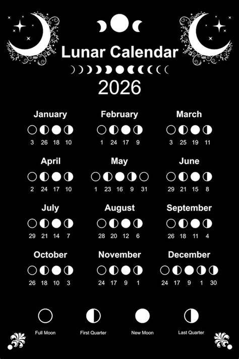 calendario lunar ilustración fases lunares