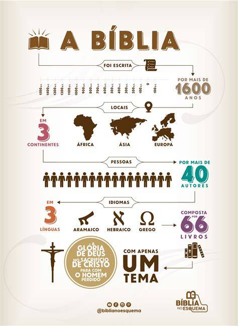 infografico biblia y musica gospel