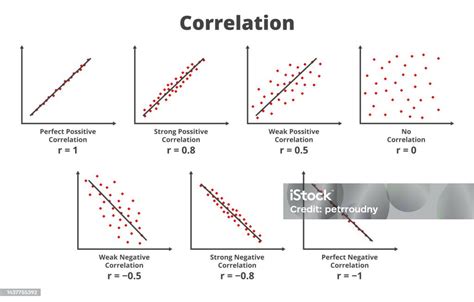 gráficos de correlación entre núcleo físico y espiritual