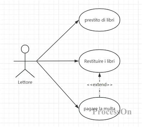 diagramma-uso-dei-urli-del-drago