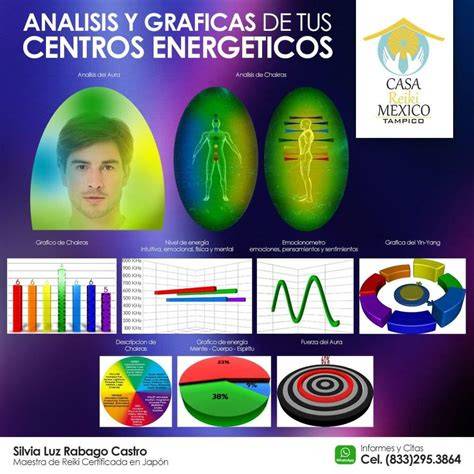 Gráfica de chakras y aura ampliados