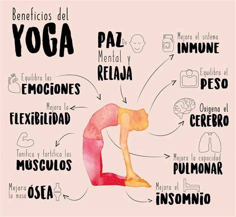 gráficos de beneficios del yoga para el corazón