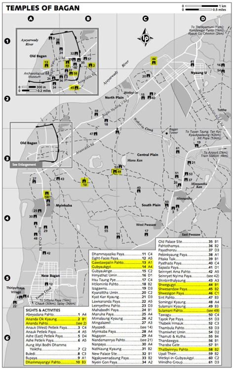 Mapa de Bagan y sus templos principales